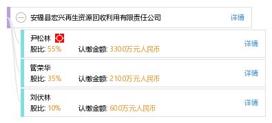 安福縣宏興再生資源回收利用有限責(zé)任公司 綠色發(fā)展的先行者